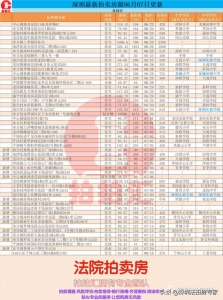 深圳各区法拍房源——2020.6.7更新-7.jpg