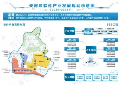 建立粤港澳年夜湾区硬件财产先导区！一文读懂“广州硬件第一区”将来五年道路图-1.jpg