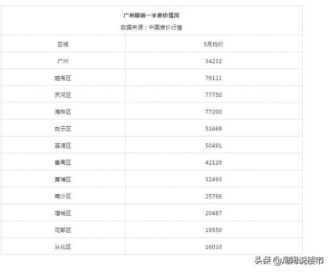 借梦想房价下跌抄底的伴侣，该醉醉了，广州房价曾经遍及涨了-4.jpg