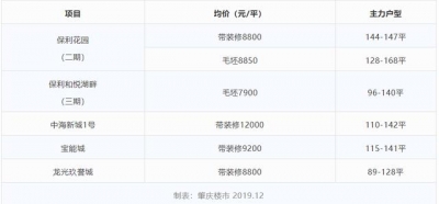 均价1.2万/仄！肇庆新区最贵楼盘！隔邻才卖8字头-4.jpg