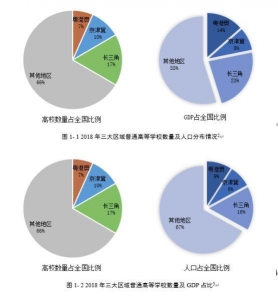 粤港澳、京津冀、少三角高档教诲年夜PK：谁培育了最多人材？-1.jpg