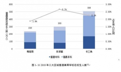 粤港澳、京津冀、少三角高档教诲年夜PK：谁培育了最多人材？-2.jpg