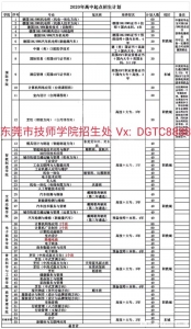 【报名揭】2020年东莞市技师教院专业表报名曾经开端,教师第-1.jpg