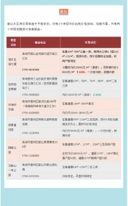 @一切人，37盘价钱变更！珠海六月份房价已收到-4.jpg