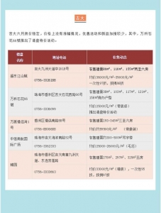 @一切人，37盘价钱变更！珠海六月份房价已收到-9.jpg