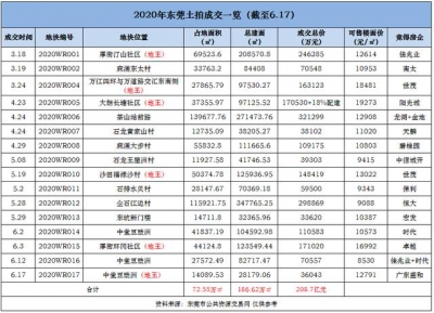 楼里价8920元/㎡，绍兴世开底价拿下东莞临深尾宗种别墅宅天-2.jpg