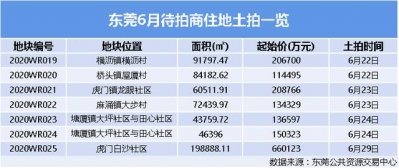 楼里价8920元/㎡，绍兴世开底价拿下东莞临深尾宗种别墅宅天-3.jpg