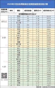 楼里价8920元/㎡，绍兴世开底价拿下东莞临深尾宗种别墅宅天-6.jpg