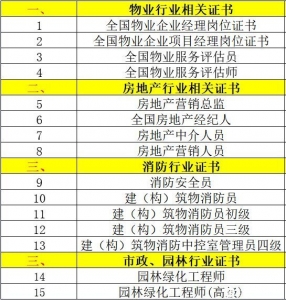 惠州报名天下物业司理上岗证-3.jpg