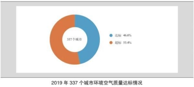 2019天下氛围量量排名宣布！广东那3个都会进前20-1.jpg