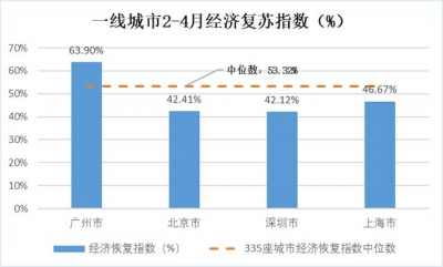 两会！从天下一线到环球一线，广州做对了甚么？-2.jpg