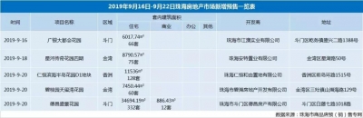 每周数据｜珠海新居供给持续两周下跌！齐市网签793套，涨幅13%-4.jpg