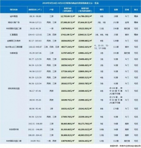 每周数据｜珠海新居供给持续两周下跌！齐市网签793套，涨幅13%-3.jpg