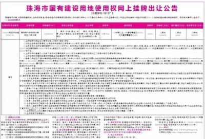 每周数据｜珠海新居供给持续两周下跌！齐市网签793套，涨幅13%-8.jpg