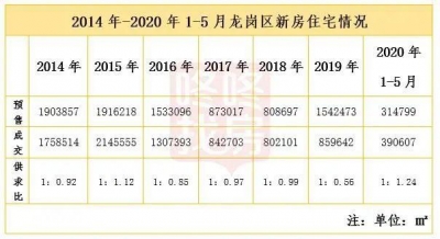 新居删量趋缓，深圳那两个刚需片区有哪些旧改新盘将上线？-1.jpg