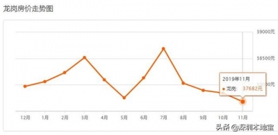 超齐！深圳各区11月两脚房房价表去了！如今购套房要几钱？-4.jpg