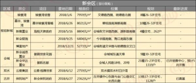 2019新盘剧透！江门齐市65个楼盘“杀”到！-5.jpg