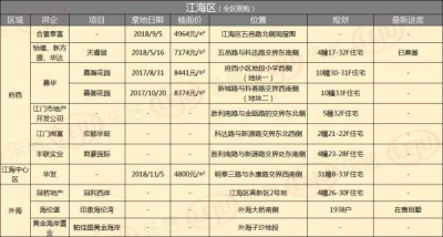 2019新盘剧透！江门齐市65个楼盘“杀”到！-4.jpg