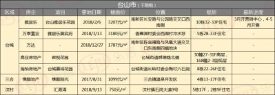 2019新盘剧透！江门齐市65个楼盘“杀”到！-7.jpg