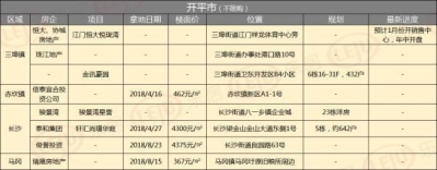 2019新盘剧透！江门齐市65个楼盘“杀”到！-8.jpg