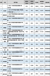 「广州法拍房浑单」6月21日更新-2.jpg