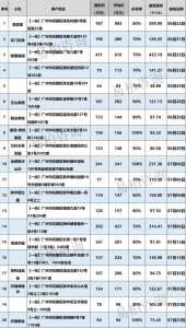 「广州法拍房浑单」6月21日更新-10.jpg