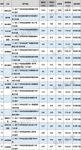 「广州法拍房浑单」6月21日更新-4.jpg