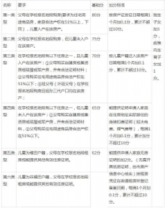 深圳VS北京，为何教区房的代价正在2020年总发作？-1.jpg