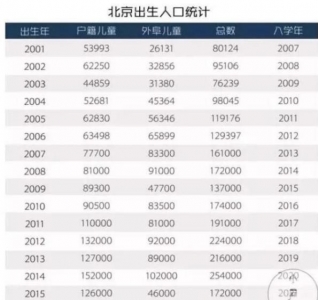 深圳VS北京，为何教区房的代价正在2020年总发作？-4.jpg