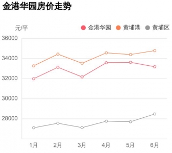 荔园小教旁天铁房，总价没有到262万，金港华园到底能不克不及购？-3.jpg