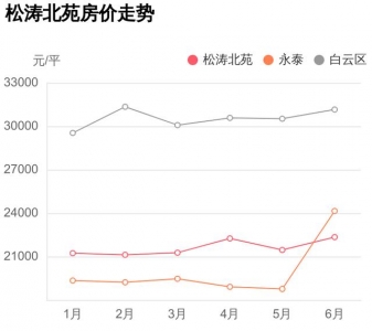 永泰小教旁天铁房，总价没有到129万，紧涛北苑到底能不克不及购？-3.jpg