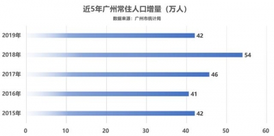 房产最具性价比的一线都会，实际上是广州-7.jpg