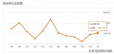 超齐！深圳10区最新居价表出炉！2020年购套房要几钱？-8.jpg