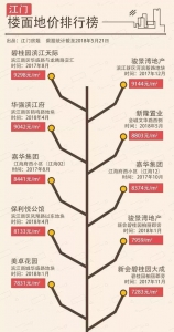 江门房价会跌？那里报告您江门的潜力终究有多年夜！-6.jpg