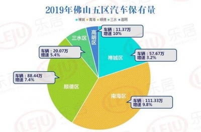 北海、逆德“富可敌市”！10张图！秒懂佛山五区年夜数据-4.jpg