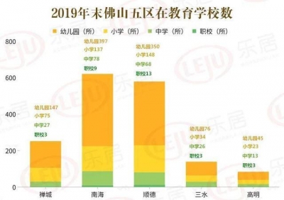 北海、逆德“富可敌市”！10张图！秒懂佛山五区年夜数据-6.jpg