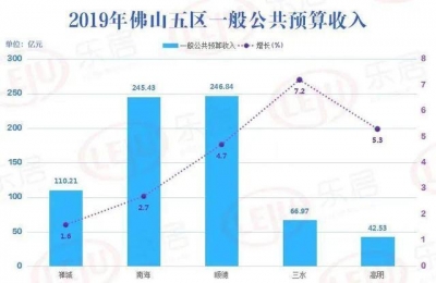 北海、逆德“富可敌市”！10张图！秒懂佛山五区年夜数据-9.jpg