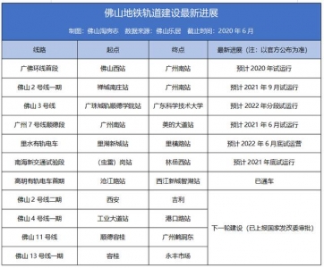 佛山天铁最新进度出炉！76个沿线楼盘价钱暴光！最下3万/仄-2.jpg