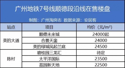 佛山天铁最新进度出炉！76个沿线楼盘价钱暴光！最下3万/仄-10.jpg