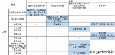 宝安中间战翻身比照明显，上车价皆没有低于300万-2.jpg