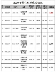 17.76亿元！龙华坪山两天块出让均用于建人材房 最下卖价没有超4.16万元/仄圆米-5.jpg