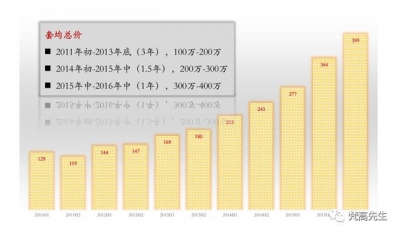 究竟是甚么人正在购深圳的屋子-3.jpg