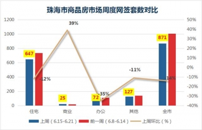 百房周报｜珠海齐市室第新删供给环比暴跌397%，鹏瑞·金玥湾开盘-3.jpg