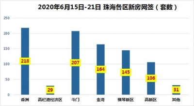 百房周报｜珠海齐市室第新删供给环比暴跌397%，鹏瑞·金玥湾开盘-5.jpg