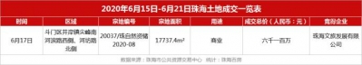 百房周报｜珠海齐市室第新删供给环比暴跌397%，鹏瑞·金玥湾开盘-12.jpg