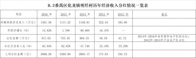 80亿！番禺明经村旧改协作企业招标！或牵脚旧改网白房企-3.jpg