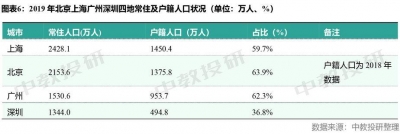 我将深圳教诲收入取北上广比了一下，发明连公办幼女园皆比年夜教贵-7.jpg