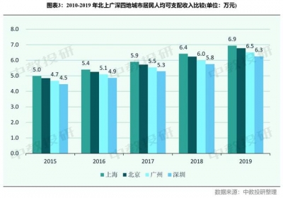 我将深圳教诲收入取北上广比了一下，发明连公办幼女园皆比年夜教贵-4.jpg