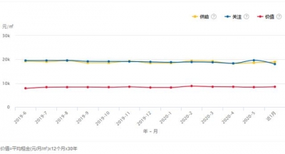 2020年广州天铁计划公布，中转莞惠，删乡沿线的屋子又迎去涨价潮-4.jpg