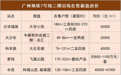 快看您购的楼盘涨了出！广州11条正在建天铁沿线120个新盘房价暴光-33.jpg